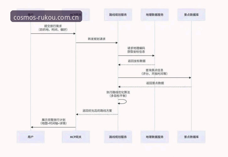 星空平台入口实用攻略：从入口到数据的全链路指南