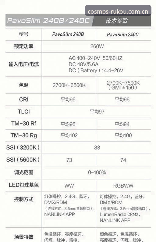 以星光为引电竞赛程使用指南 用过三个版本后,我总结出这份以星光为引电竞赛程使用指南